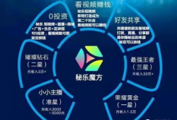 秘乐短视频赚钱靠谱吗,靠谱还是陷阱？